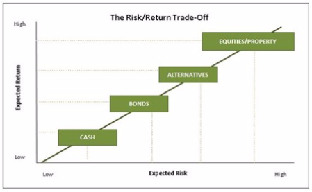 risk-profile